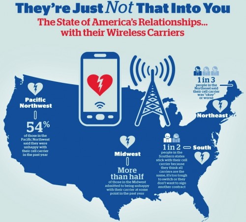 U S Cellular infographic