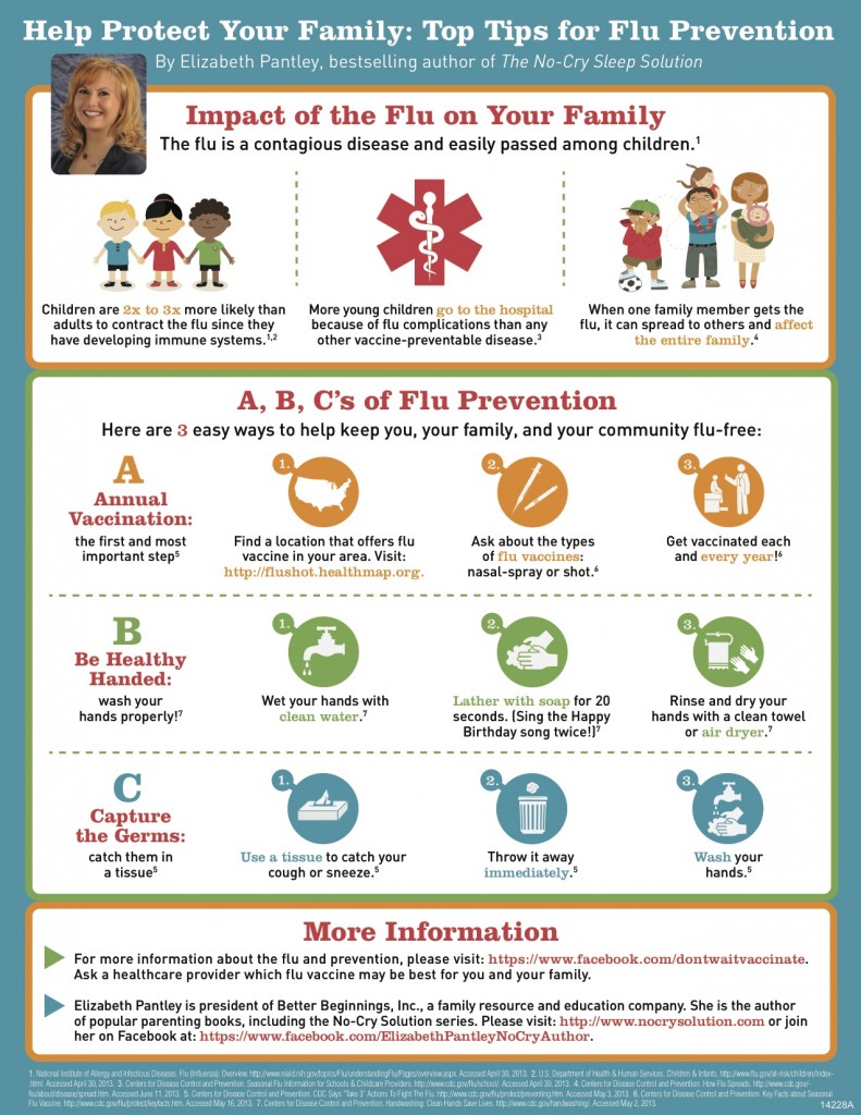 Flu Prevention Tips for Parents Infographic